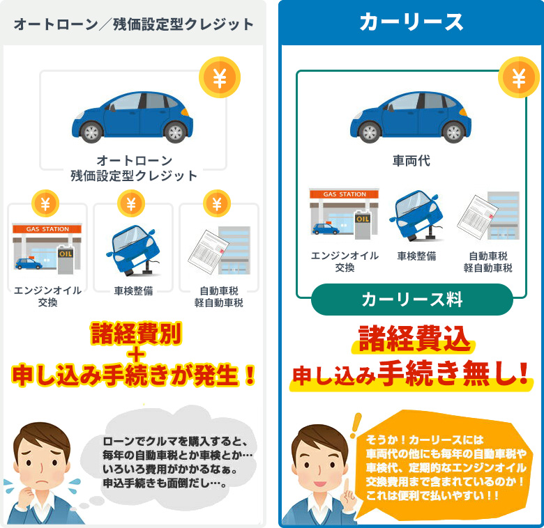 Carsma カーリースの基礎知識 はじめてのカーリース