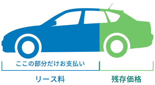 残価についての図解